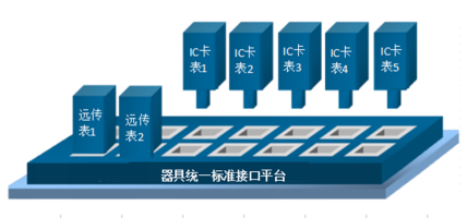 营业计费系统